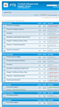 Mobile Screenshot of forums.fivetechsupport.com